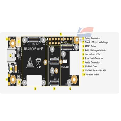 YJJ RAK19007 Базовая комиссия WisBlock 2nd Gen - Комиссия по оценке